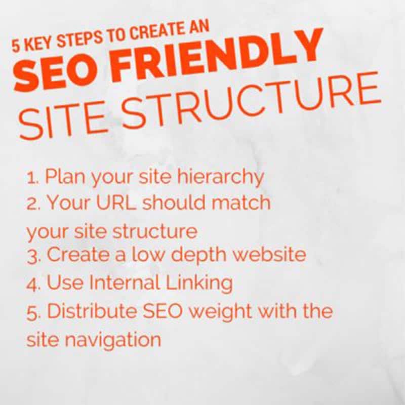 5-key-steps-site-structurejpg